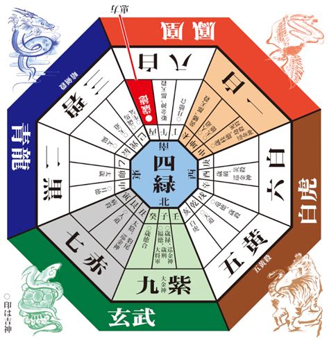 2023年三煞方位|2023年方位吉凶圖 2023年吉凶方位與化解